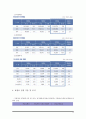 [사회복지정책론] 국민연금제도에 대한 정책학적 분석 (국민연금, 전달체계, 공급주체, 대상기준, 급여방식, 재정상황) 28페이지