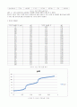 생물실험 -용액의 산도 (acidity, pH)측정법 및 완충계 (buffer system) 6페이지