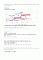 생물실험 -용액의 산도 (acidity, pH)측정법 및 완충계 (buffer system) 7페이지