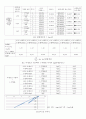 일반물리학 실험 -평형 분배 2페이지