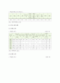 [한국정부론 공통] 우리나라 공직자 윤리의 실태 및 문제점과 이를 개선하기 위한 바람직한 방안 - 우리나라 공직자 윤리의 실태 및 문제점 (공직윤리의 개념·공직윤리확보의 필요성·공직자 윤리의 실태) 4페이지