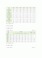 [한국정부론 공통] 우리나라 공직자 윤리의 실태 및 문제점과 이를 개선하기 위한 바람직한 방안 - 우리나라 공직자 윤리의 실태 및 문제점 (공직윤리의 개념·공직윤리확보의 필요성·공직자 윤리의 실태) 5페이지