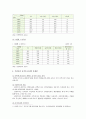 [한국정부론 공통] 우리나라 공직자 윤리의 실태 및 문제점과 이를 개선하기 위한 바람직한 방안 - 우리나라 공직자 윤리의 실태 및 문제점 (공직윤리의 개념·공직윤리확보의 필요성·공직자 윤리의 실태) 6페이지