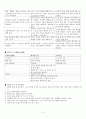 갑상선(thyroid) OP 간호 (간호학 케이스 스터디) 4페이지