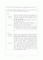 [보육과정report] 몬테소리(Montessori) 프로그램과 프로젝트 수업 2페이지