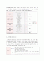 [스무디킹 마케팅전략 제안보고서 ] 스무디킹 브랜드전략과 스무디킹 현재 마케팅전략분석과 새로운마케팅전략 제안과 미래전략제안및 스무디킹의 미래비전 분석 5페이지