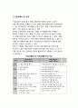 [무역경영] 무역경영의 5대 요소와 3대 요건, 무역경영형태, 결정요인, 직접수출경로 및 간접수출경로 10페이지