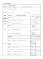 [교과교육론B형]누리과정의 생활주제 1개를 자유롭게 선택, 만4세를 대상으로 월간교육(보육)계획안(1개월분), 주간교육(보육)계획안(4주분), 일일교육(보육)계획안(1일분) - 생활주제 : 건강하고 안전한 생활  5페이지