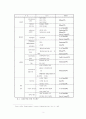 온라인 상거라( 무역거래)의 신뢰도 정보 보완의 문제를 해결하기 위한 연구 모형의 구성 3페이지