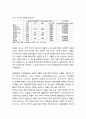 동아시아의 소득 불평등의 배경 - 국가간 격차의 배경 및 국내 소득불평등의 배경(지역 및 산업간 불균형 발전, 성장 우선 정책) [경제] 5페이지