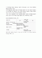 빈곤에 대한 동아시아의 협력 - 동아시아 지역(아세안+3 체제)의 노력 및 아시아개발은행의 노력 4페이지