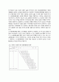 도시공동체운동(都市共同體運動)의 평가(가능성과 한계) - 도시공동체운동의 성격규정과 가능성 및 성과와 한계 2페이지