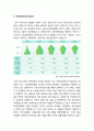 개인연금- 개인연금도입의 필요성 및 개인연금보험의 종류와 내용(세제적격연금-개인연금저축, 연금저축, 세제비적격상품-일반연금보험, 변액연금보험, 변액유니버셜보험) 2페이지