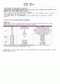 [어린이집 월간 식단표 구성](2014년) 8월 3~5세(유아) 일반식 식단표와 식단 안내 및 이달의 신메뉴 레시피와 휴가식단 안내 2페이지