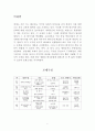 [교재교수법] 한국어교육 교재만들기(재외동포와 외국인을 위한 한국어) - 1과부터 5과까지 한국어 교육을 위한 교재 (문법, 어휘, 활동, 문화)


 2페이지