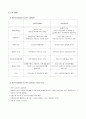 사회복지 실천론 2페이지