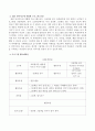 36~60개월 된 유아에게 교사가 언어지도를 하려고 할 때 말하기, 듣기, 읽기, 영역에서 각 15분씩 진행할 수 있는 구체적인 프로그램을 제시 3페이지