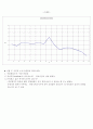 인간의 행동과 의식 레포트 1차 자율신경계통의 흥분정도 측정실험 2페이지
