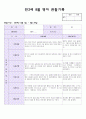 14년 만2세 8월 영아 관찰기록(관찰일지) 2페이지