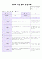 14년 만2세 8월 영아 관찰기록(관찰일지) 7페이지
