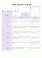 14년 만2세 8월 영아 관찰기록(관찰일지) 9페이지