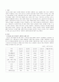 2014년 한국의 사회복지 재정에 대해 분석하여 제출. 2페이지