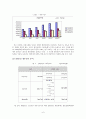 오리온 기업분석  7페이지