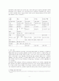 집의 역사 원시~고려 9페이지
