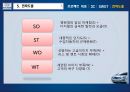 현대자동차 기업분석(SNS) - Hyundai Motors in SNS + Future Consumer.pptx 12페이지