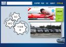 현대자동차 기업분석(SNS) - Hyundai Motors in SNS + Future Consumer.pptx 13페이지