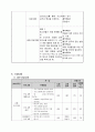 약물중독 예방 집단프로그램(알콜상담센터, 치료교실, 예방프로그램, 사업계획서, 사회복지프로그램) 4페이지