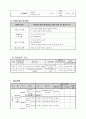 약물중독 예방 집단프로그램(알콜상담센터, 치료교실, 예방프로그램, 사업계획서, 사회복지프로그램) 6페이지