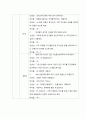 크리스마스 카드 만들기(아동미술, 만들기영역, 모의수업계획안, 만5세) 2페이지