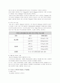 검사의 종류 (혈액검사, 요검사, 호르몬검사, 효소검사, 콜레스테롤, 인슐린, 호르몬, 지방, 혈당, 헤모글로빈 등)
 32페이지