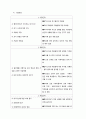 위기개입모델 (위기개입 주요개념, 사례적용 개입과정) - 위기의 정의와 구성요소, 위기의 구성요소, 위기개입, 개입과정
 9페이지