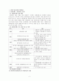 한국의 주요 관광법규 조사 및 분석 (Tourism Law Assignment) 2페이지