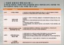 전통의상을 통한 다문화이해교육 프로그램 개발(PPT) 2페이지