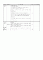 [수학과 교수-학습 과정안](문제푸는 방법 찾기 학습지도안) 2페이지