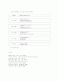 보육시설 평가인증제도 2페이지