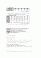 한부모 가족 가족복지 실천 2페이지