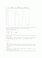 척도의 의미와 유형 7페이지