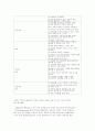 장애 통합 교육과 반편견교육 2페이지