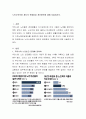 노인소득보장 제도의 문제점과 개선방안에 대해 서술. 2페이지