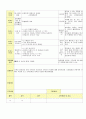 2013년 평가인증 통과한 만2세 12월 동물 놀이해요2 / 겨울과 모양 보육일지(보육실습일지) 2페이지