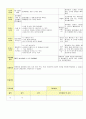 2013년 평가인증 통과한 만2세 12월 동물 놀이해요2 / 겨울과 모양 보육일지(보육실습일지) 34페이지