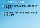 인터넷 마케팅의 성공사례와 실패사례 10페이지