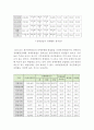 장애인의 고용실태관련 법안의 문제점과 비판 및 대안(장애의 개념, 장애의 정의, 장애인 고용실태, 고용 문제점, 장애인 취업대책) 6페이지