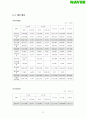 네이버(Naver) 기업 조사 24페이지