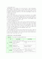 생명과학 활동 중 동물에 관한 주제를 채택하여 활동계획안을 작성하시오.(사전활동에서부터 확장활동까지의 교사와 아동간의 상호작용을 작성하시오.) 2페이지