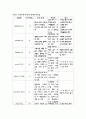 담석증(cholelithiasis) 간호과정 케이스 스터디(Case study) 8페이지